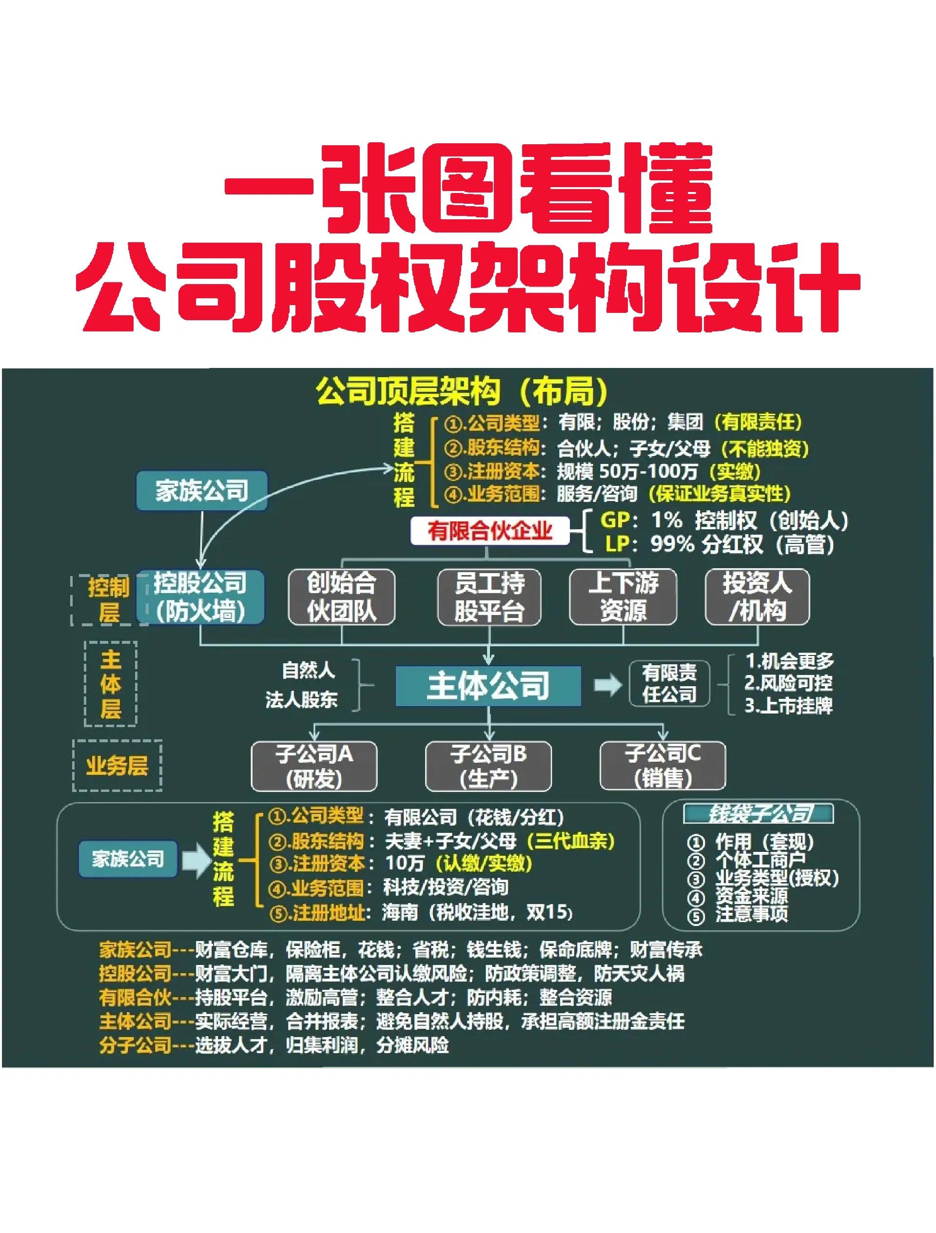 银川市VIE架构企业上市规划(vie架构香港上市的优点)