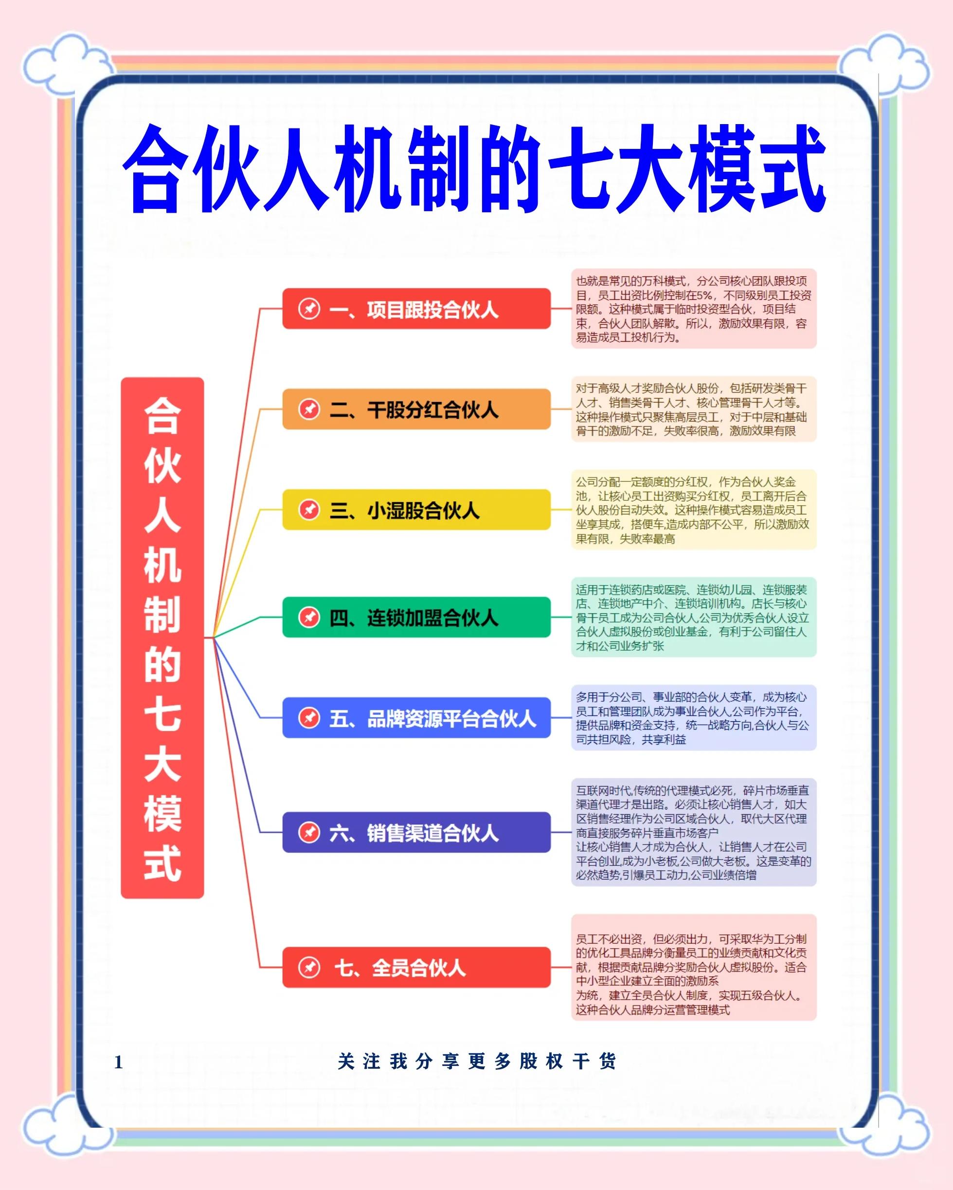 银川市数字化供应链合伙人机制(数字化供应链合伙人机制有哪些)