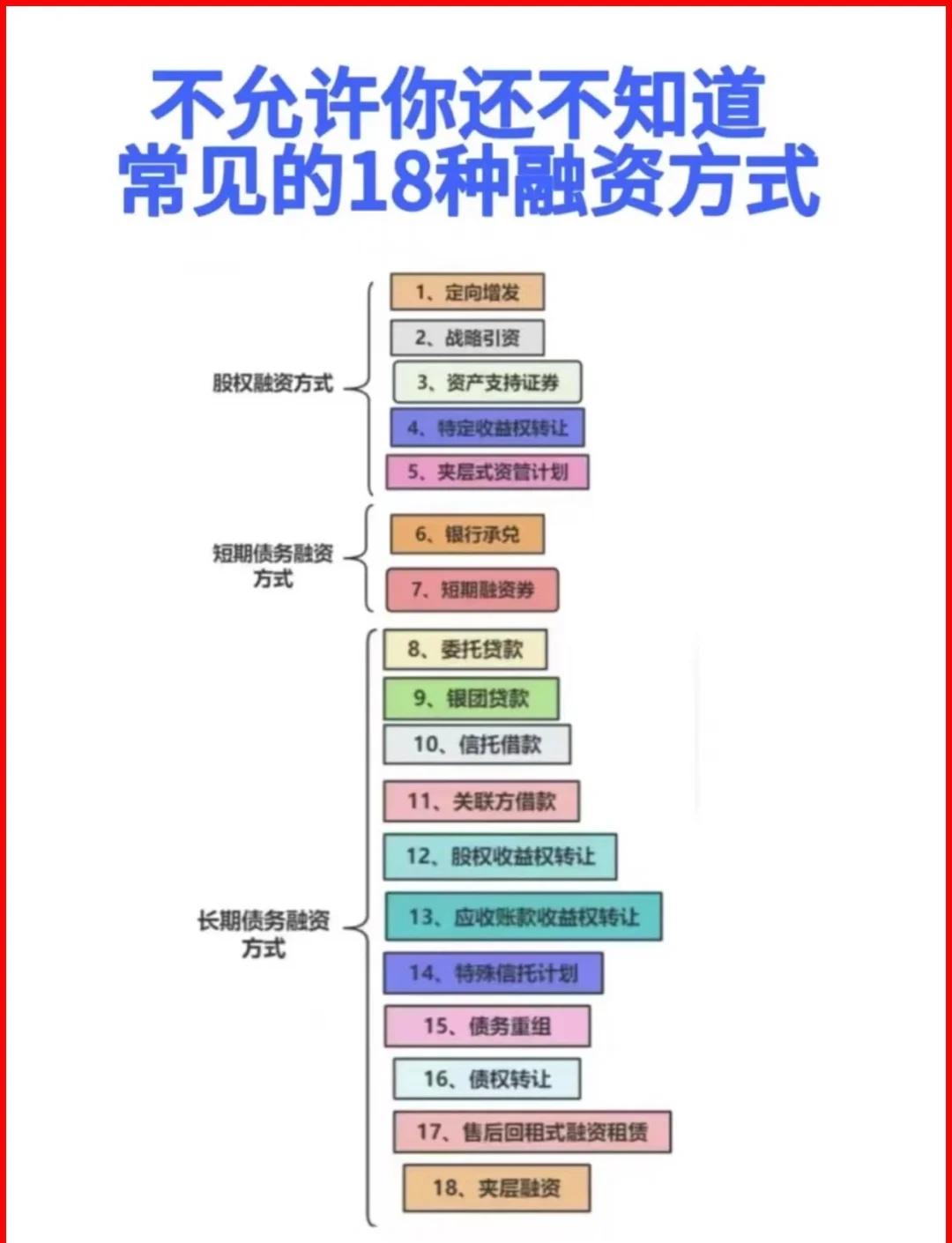 银川市战略融资成本控制(战略融资意味着什么)