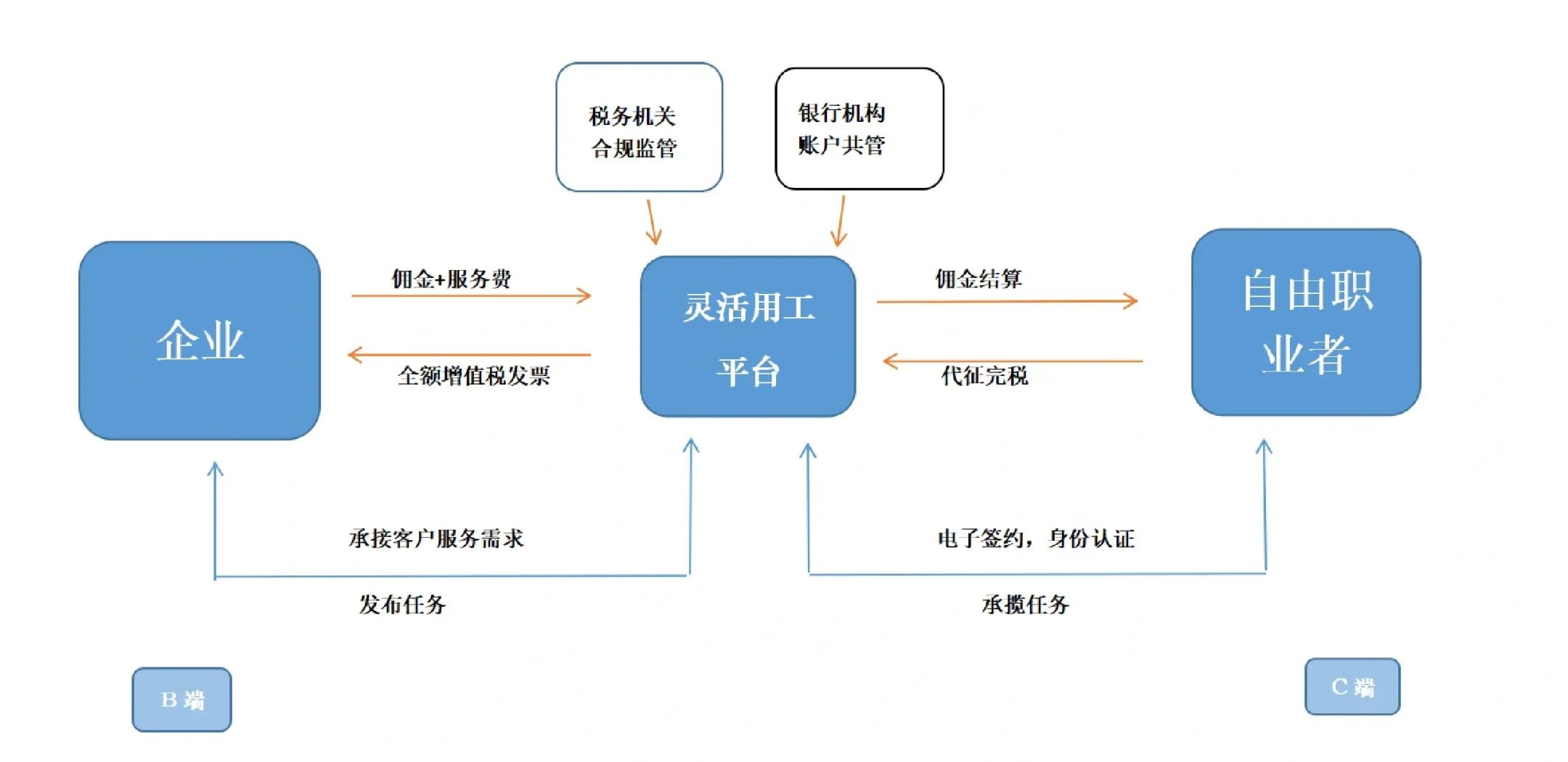 银川市灵活合伙人机制(合伙人机制的五大优势)