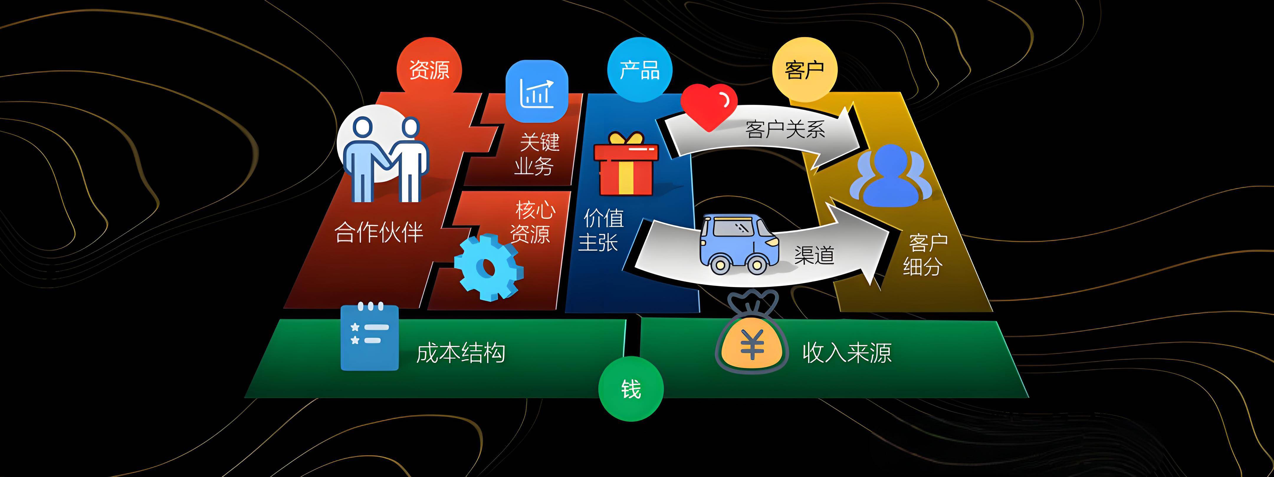 银川市烟台专业商业模式升级(烟台模式投资50300)