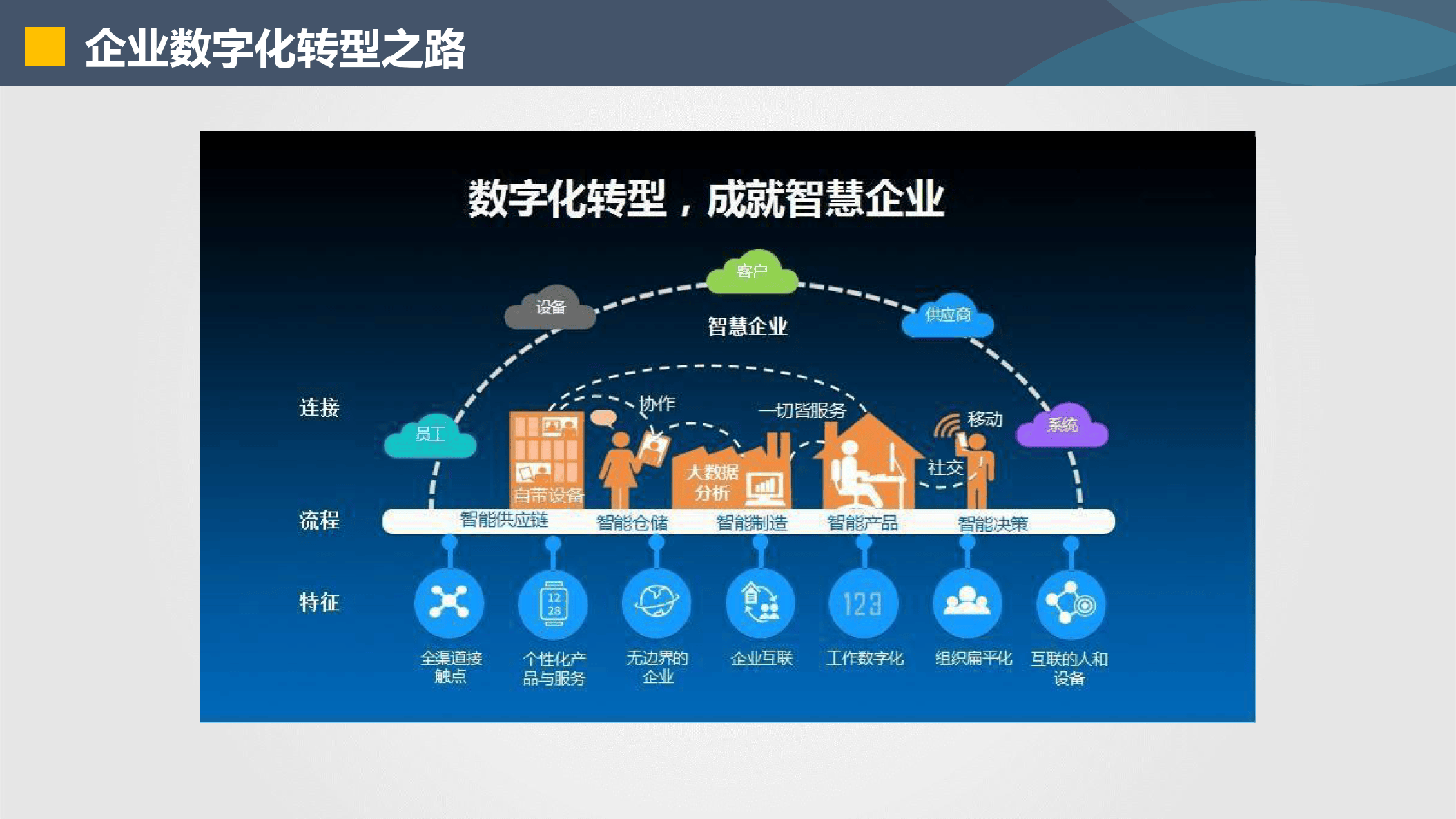 银川市器械企业数字化转型(器械企业数字化转型建议)