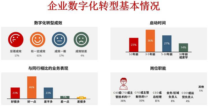 银川市昆明企业数字化转型(昆明数字经济发展规划)