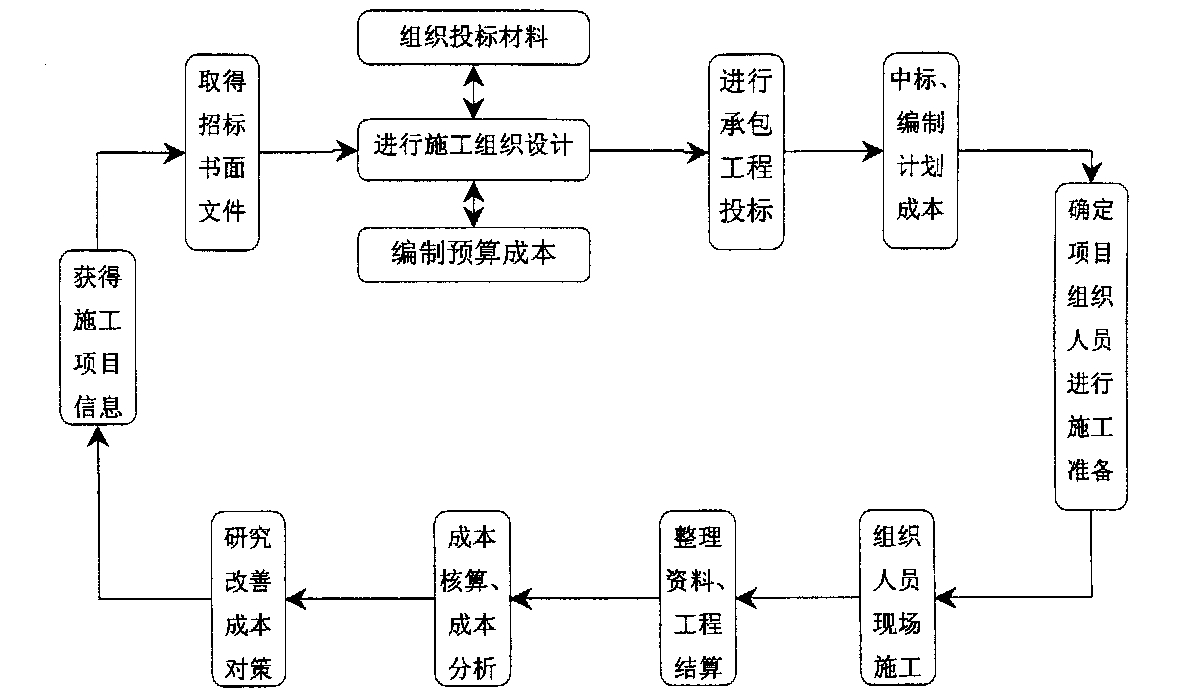 银川市全方位成本控制机构(全方位成本管理的优点)