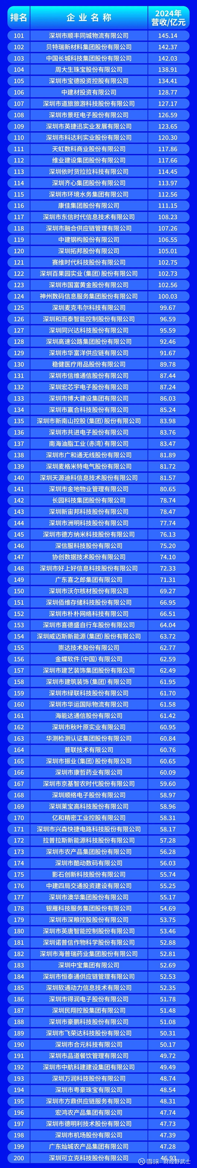 银川市深圳企业价值评估(深圳企业价值评估公司排名)