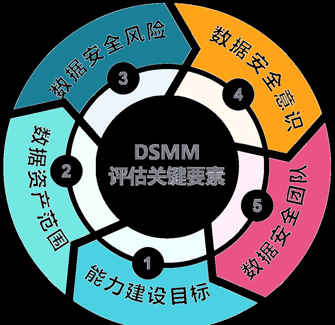 银川市价值驱动价值评估(价值驱动型商业模式)
