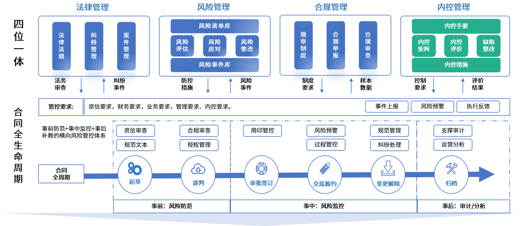 银川市零风险纺织内控体系(零风险纺织内控体系是什么)