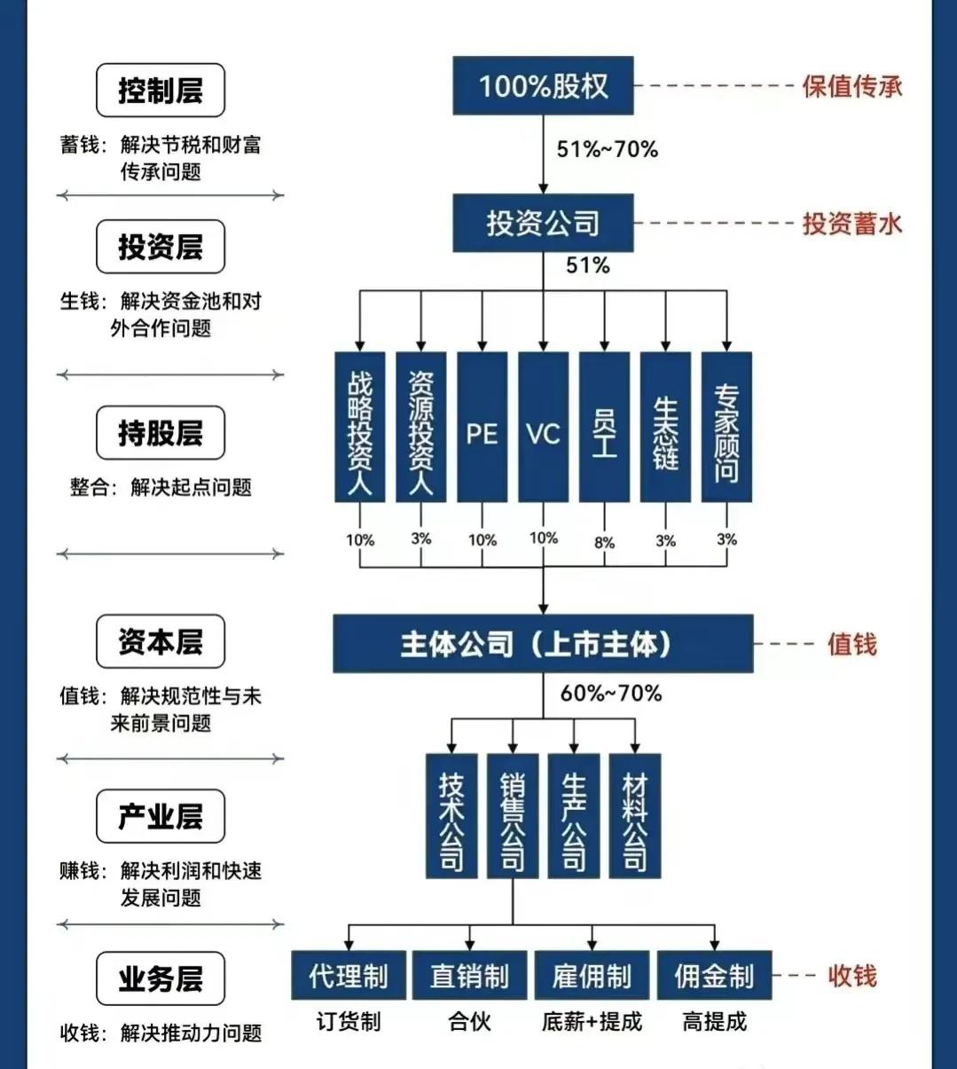 银川市化工股权架构设计(化工股权架构设计方案)