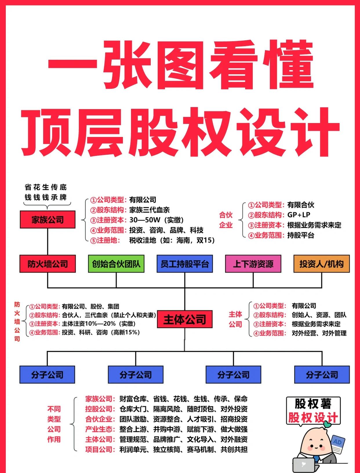 银川市高回报股权架构设计(高回报投资与理财指南)