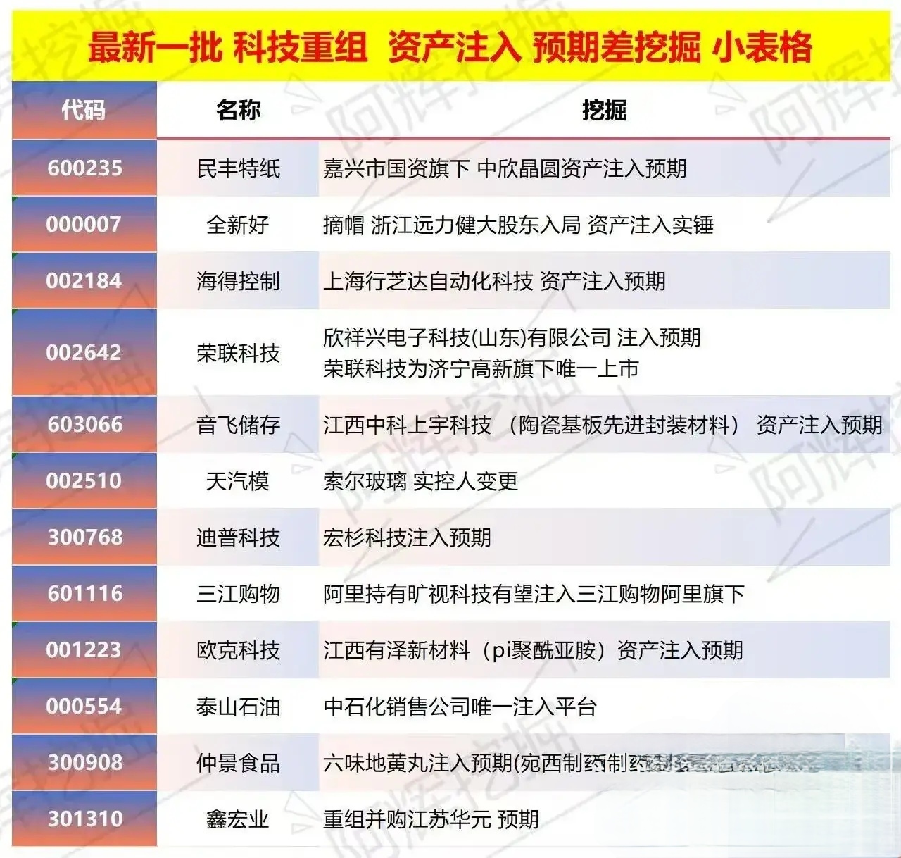 银川市专业股权重组(股权重组的目的)
