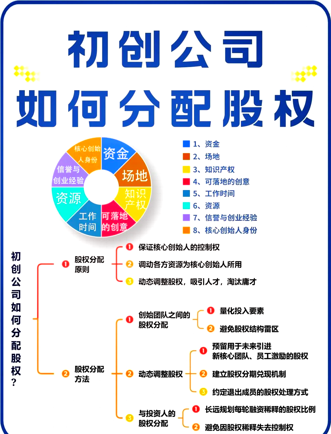 银川市软件股权激励(股权激励系统八大步骤)