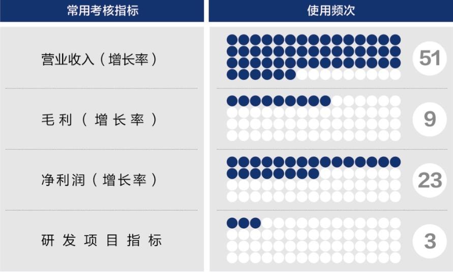 银川市深度医疗股权设计(深度医疗股权设计分析)
