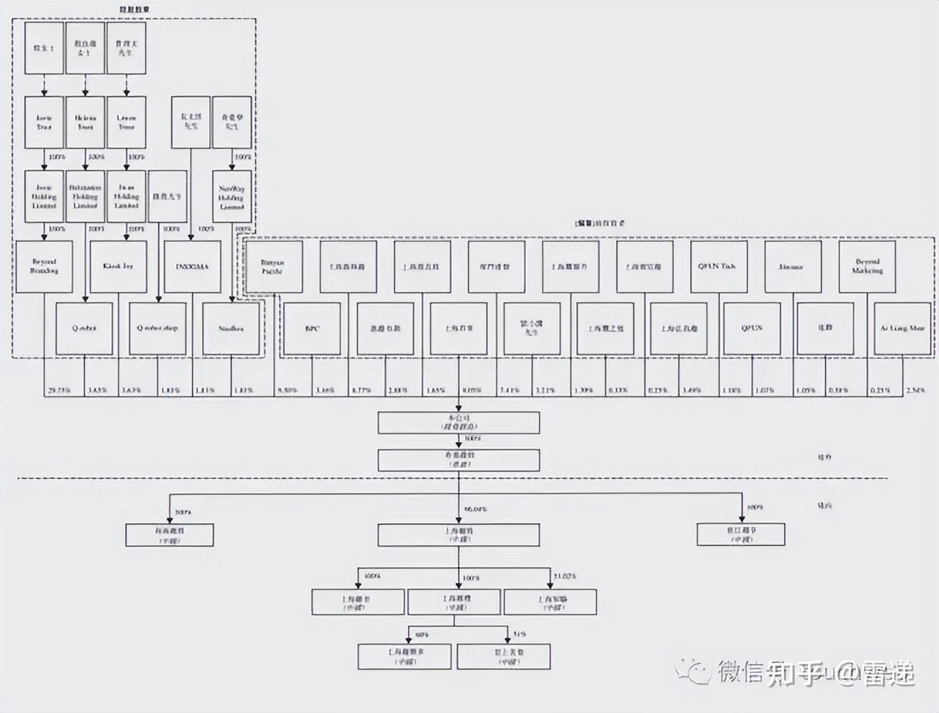银川市投票权安排财务优化(投票权类型是什么意思)