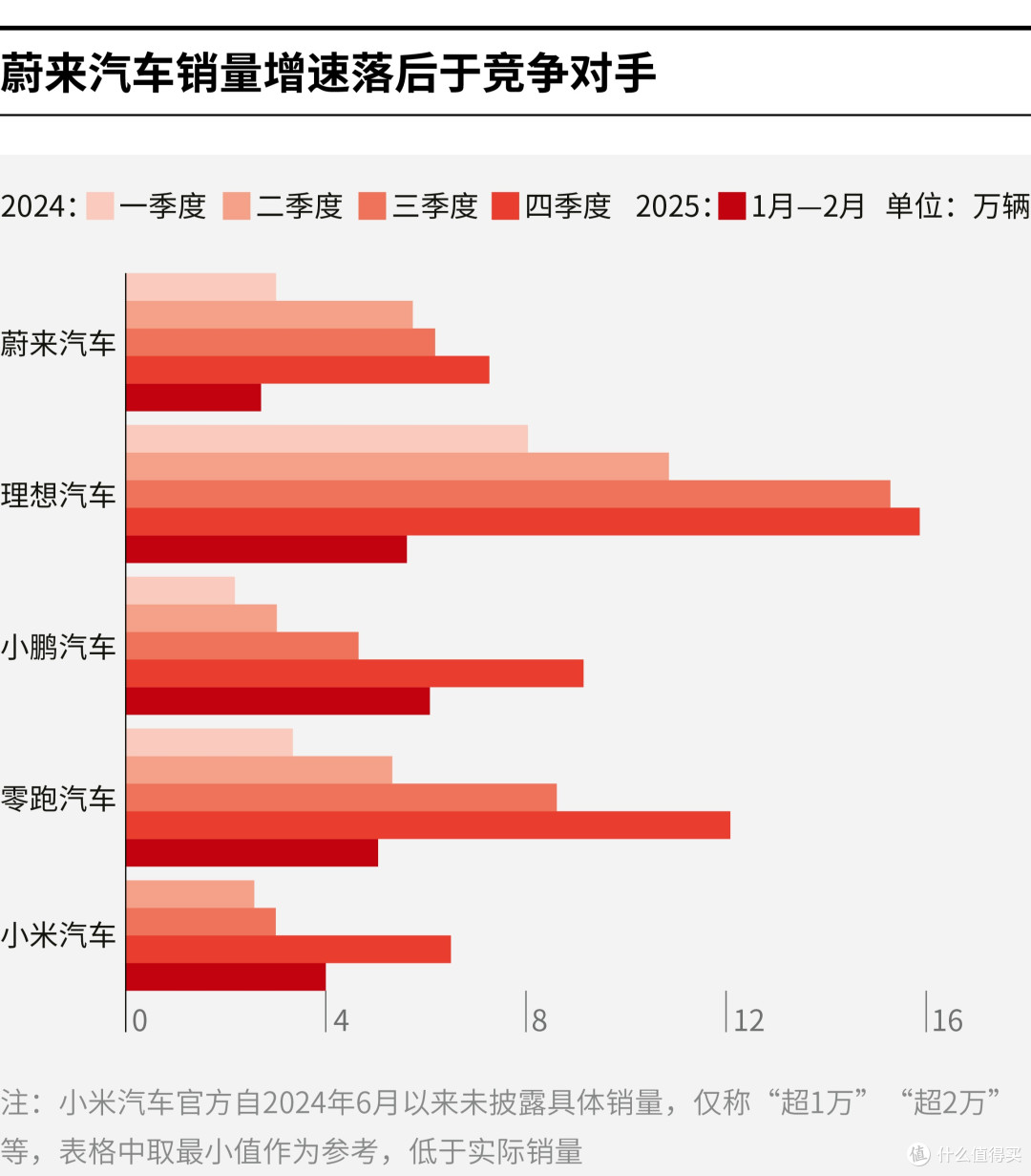 银川市领先汽车竞争分析(领先汽车竞争分析图)