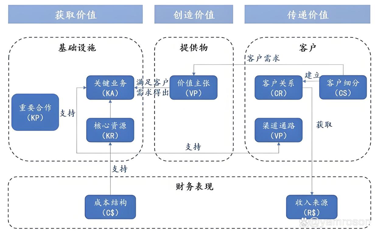 银川市游戏企业商业模式升级(游戏行业的商业模式有哪些)